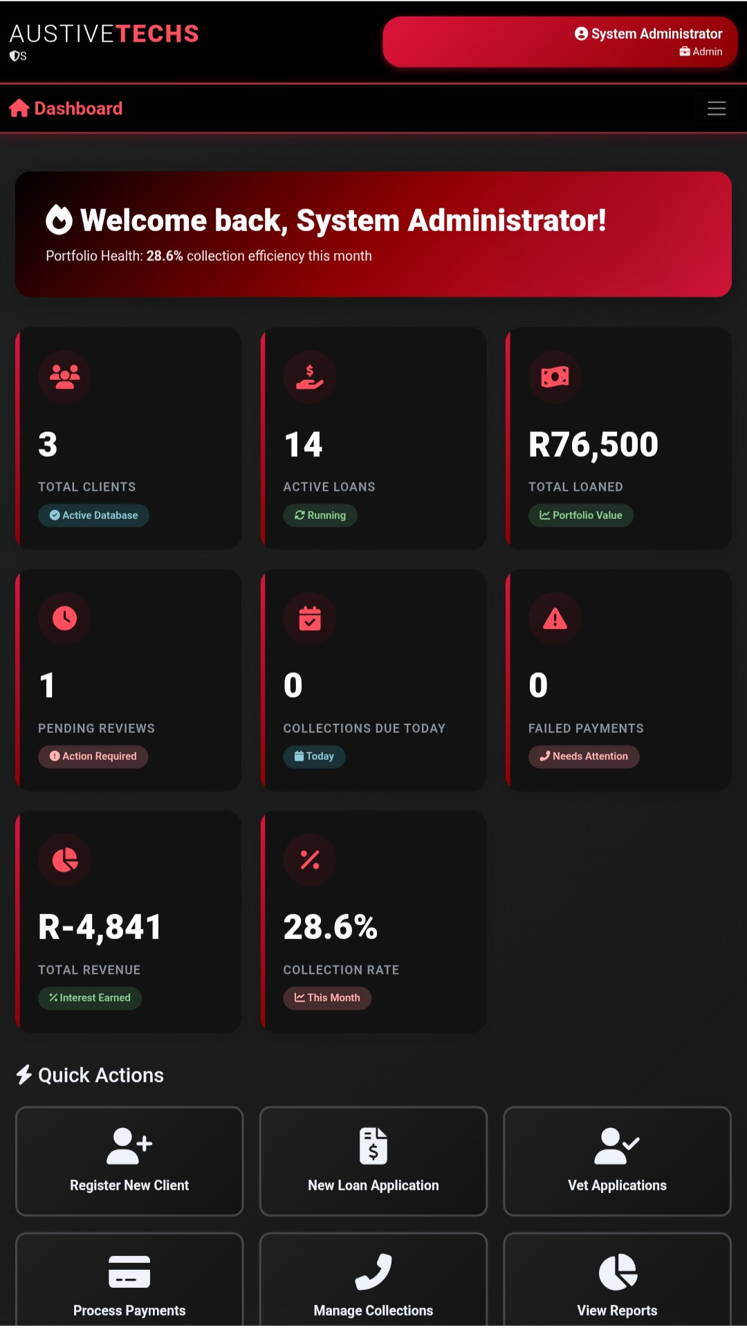 Loan Management Portfolio